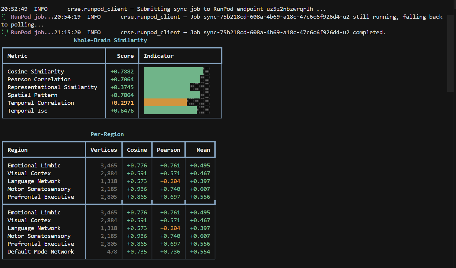 Timeline similarity chart between the two demos